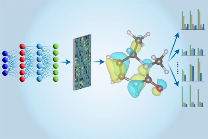 Accelerating Molecular Predictions with New Computational Techniques