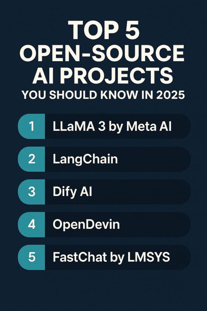 Rephrase single title from this title Top 5 Open-Source AI Projects You Should Know in 2025
 . And it must return only title i dont want any extra information or introductory text with title e.g: 