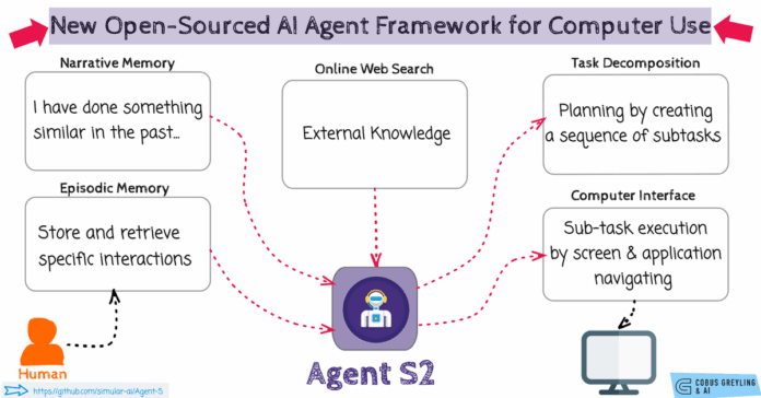 AI Computer Agent