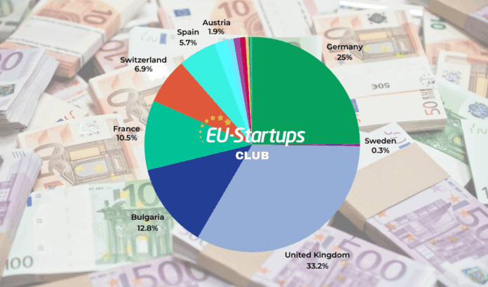 European Startup Funding Rounds (Apr 28 – May 2)