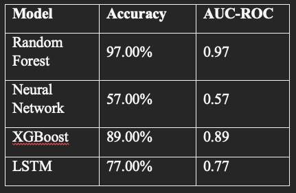 Explainable AI for Heart Disease Risk Prediction Using Machine and Deep Learning