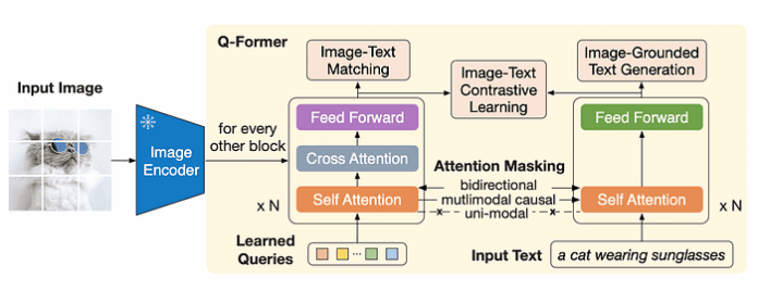 Rephrase single title from this title 🚀 Fine-Tuning BLIP-2 on Flickr8k: Teaching Vision-Language Models to Describe the World
 . And it must return only title i dont want any extra information or introductory text with title e.g: 